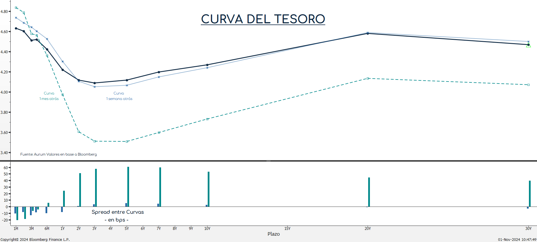 curva_tesoro_ap_01112024