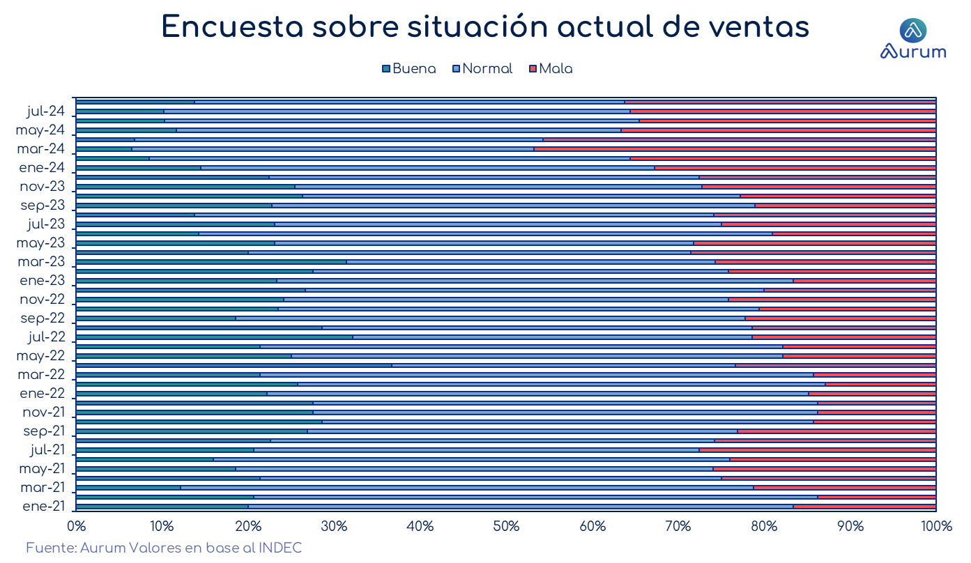 situacion_actual_ventas_ap_26092024