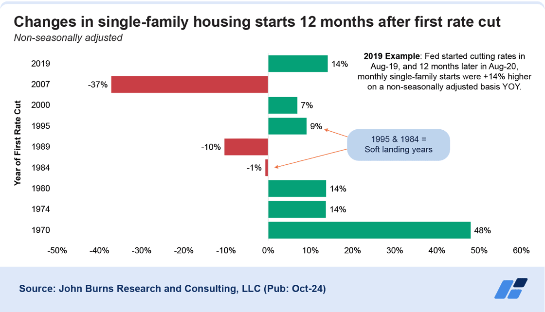 jbrec-fed-rate-hike-graphs-01