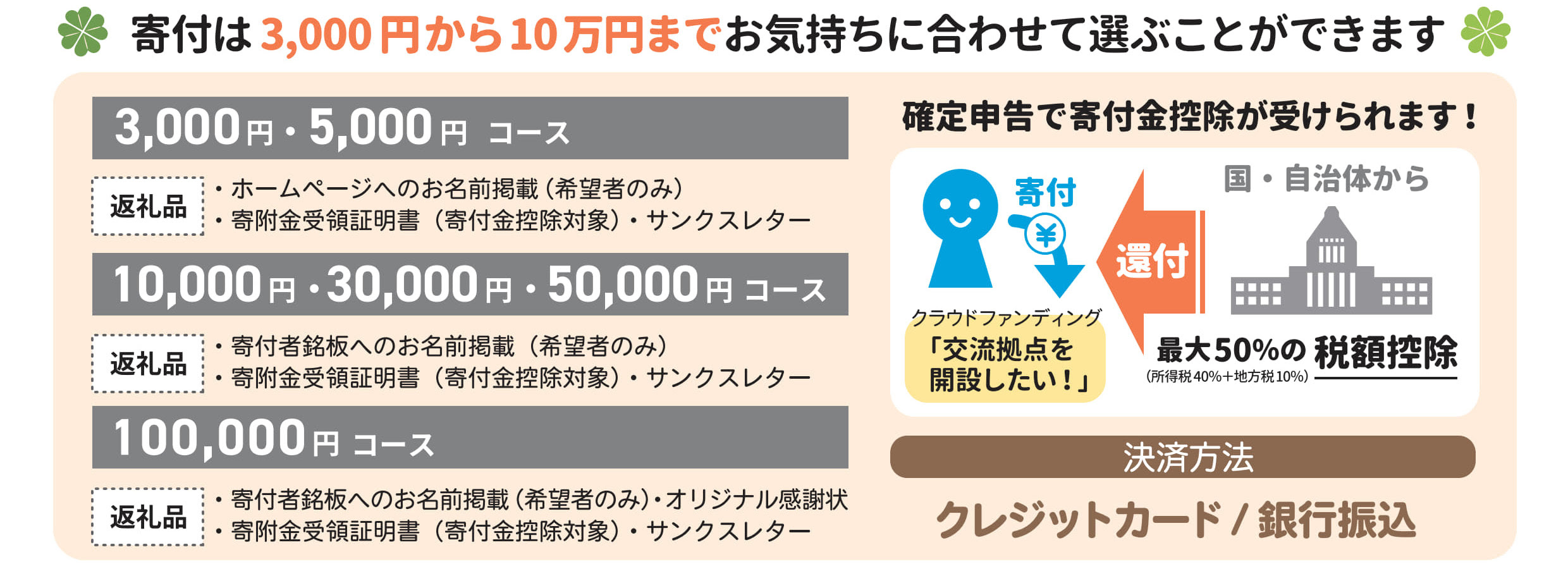 120万円達成】クラファンご支援ありがとうございます。 | 認定NPO法人ポケットサポート