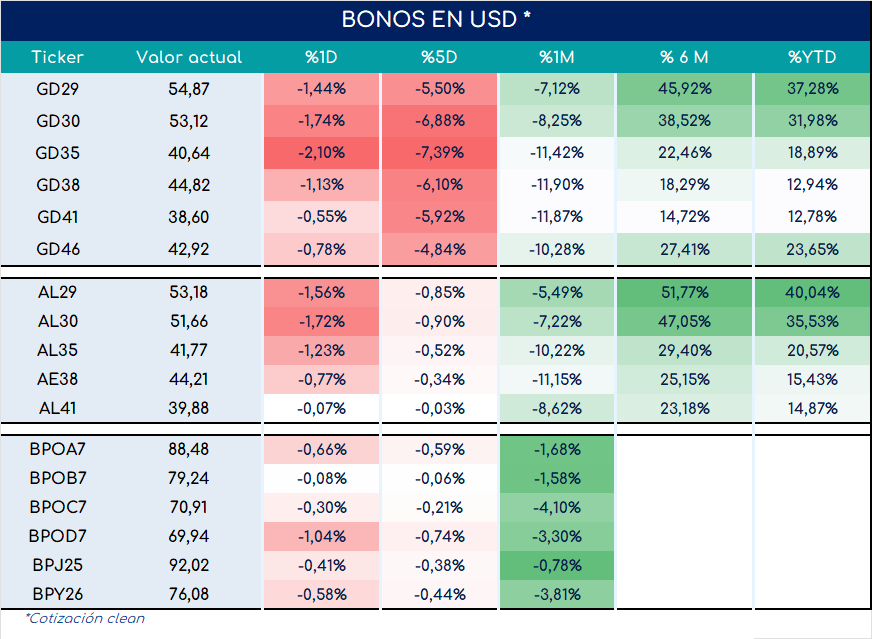 Bonos_cierre_05092023