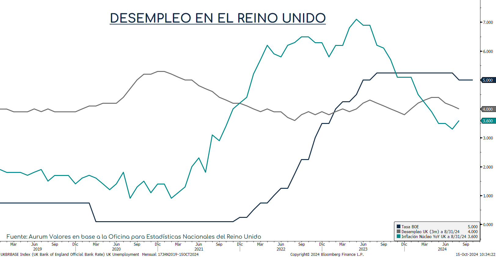 S&P500_ap_28052024