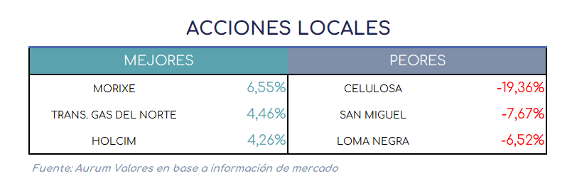 acciones_locales_12032025