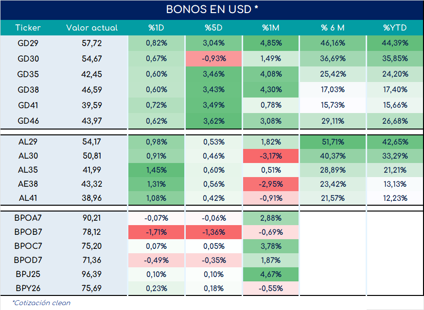 Bonos_cierre_05092023