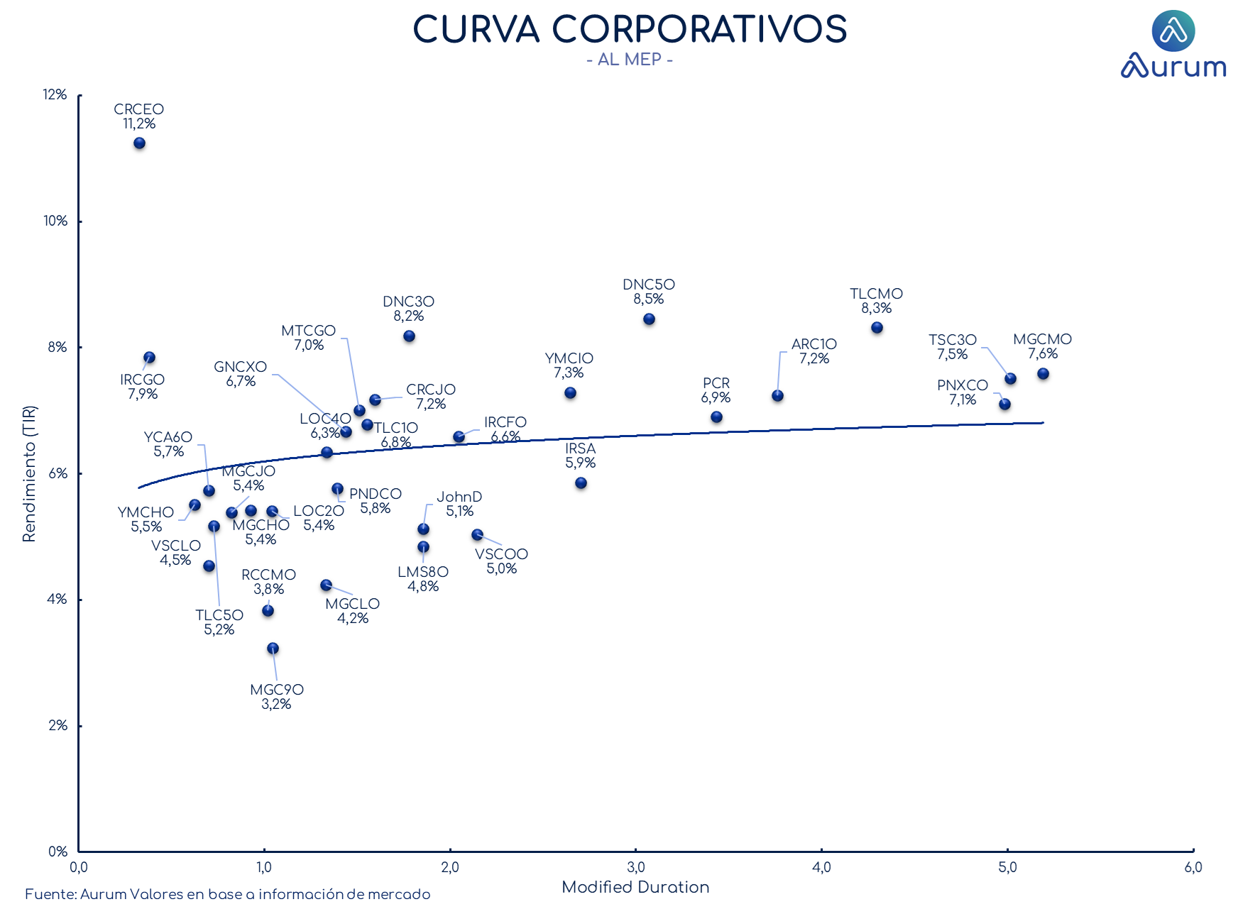 corporativos_cierre_16042024