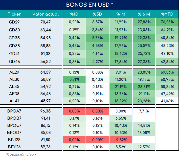 encuestas_expectativa_ventas_3_meses_ap_26092025