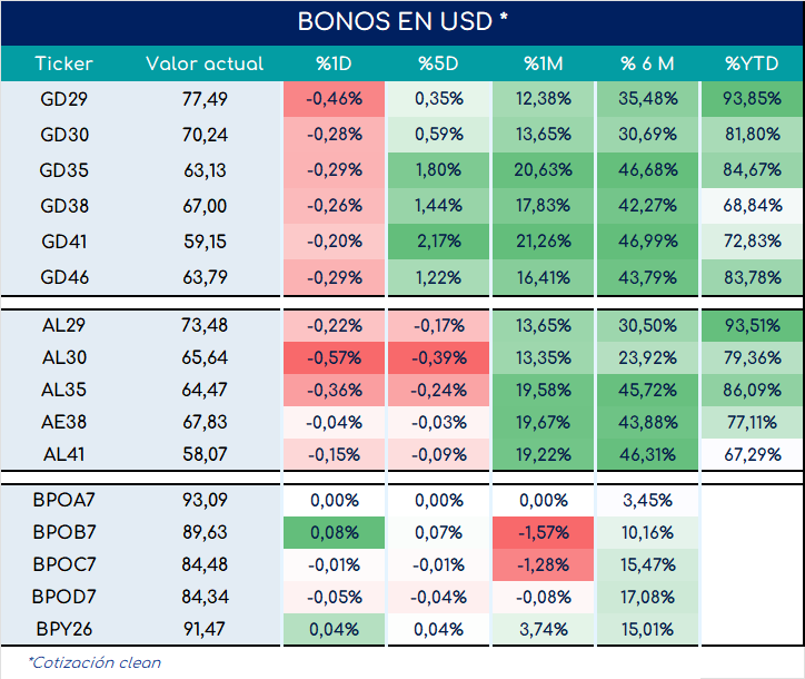 bonos_cierre_01112024