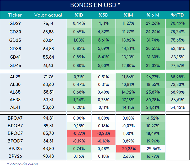 encuestas_expectativa_ventas_3_meses_ap_26092025