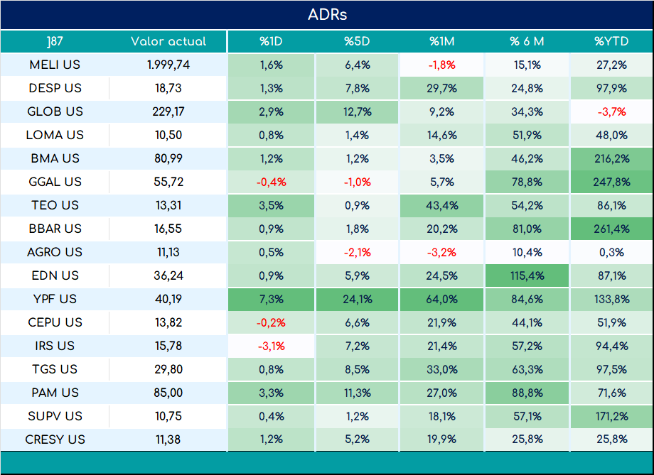 ADRs_cierre_01112024