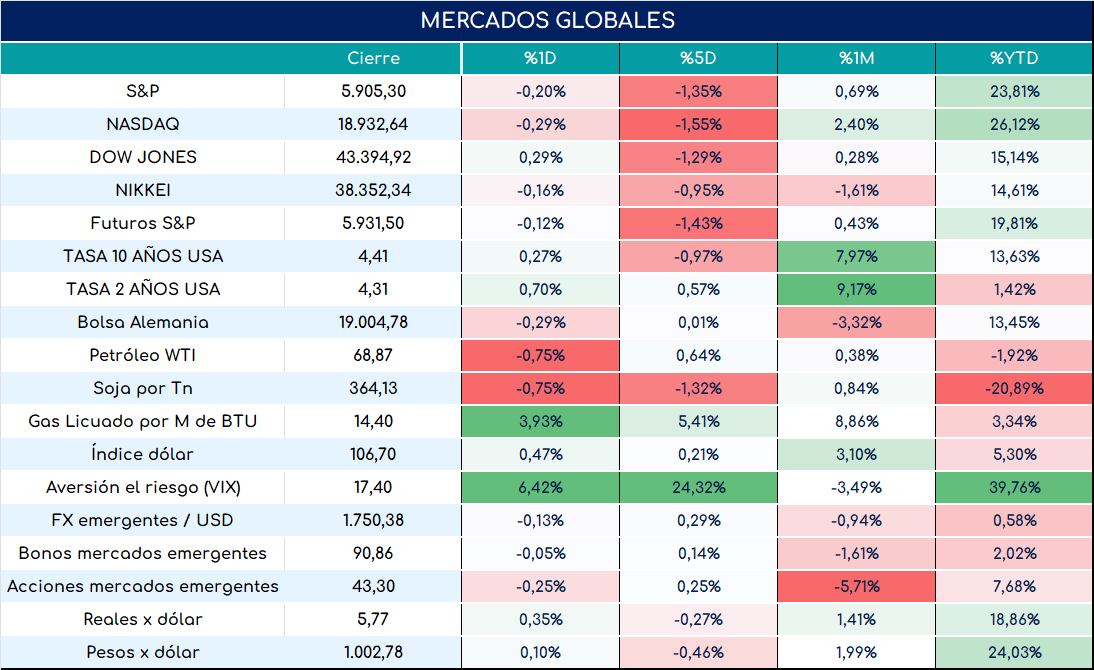 global_cierre_01112024