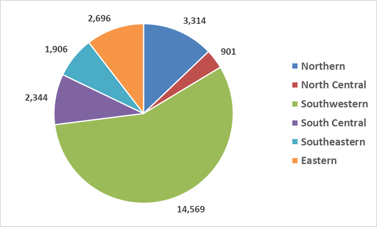 Chart 1