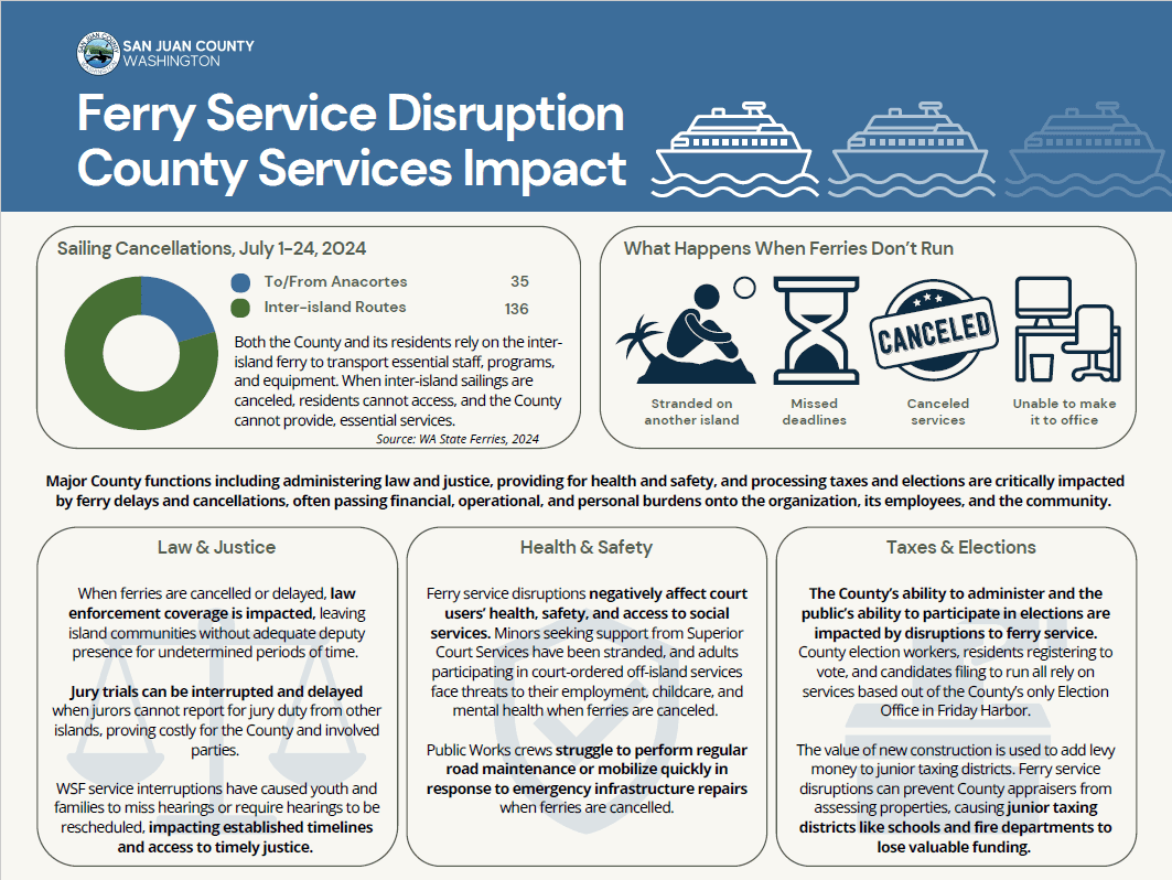 Ferry Service Disruption Infographic 1