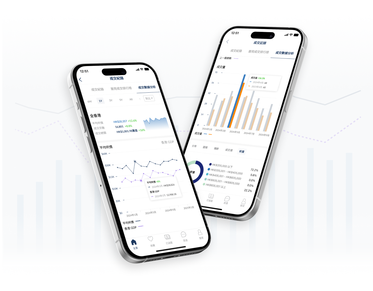 Compare property trends across time and economic data.