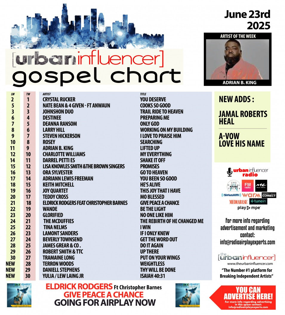Gospel Chart: Jun 23rd 2025