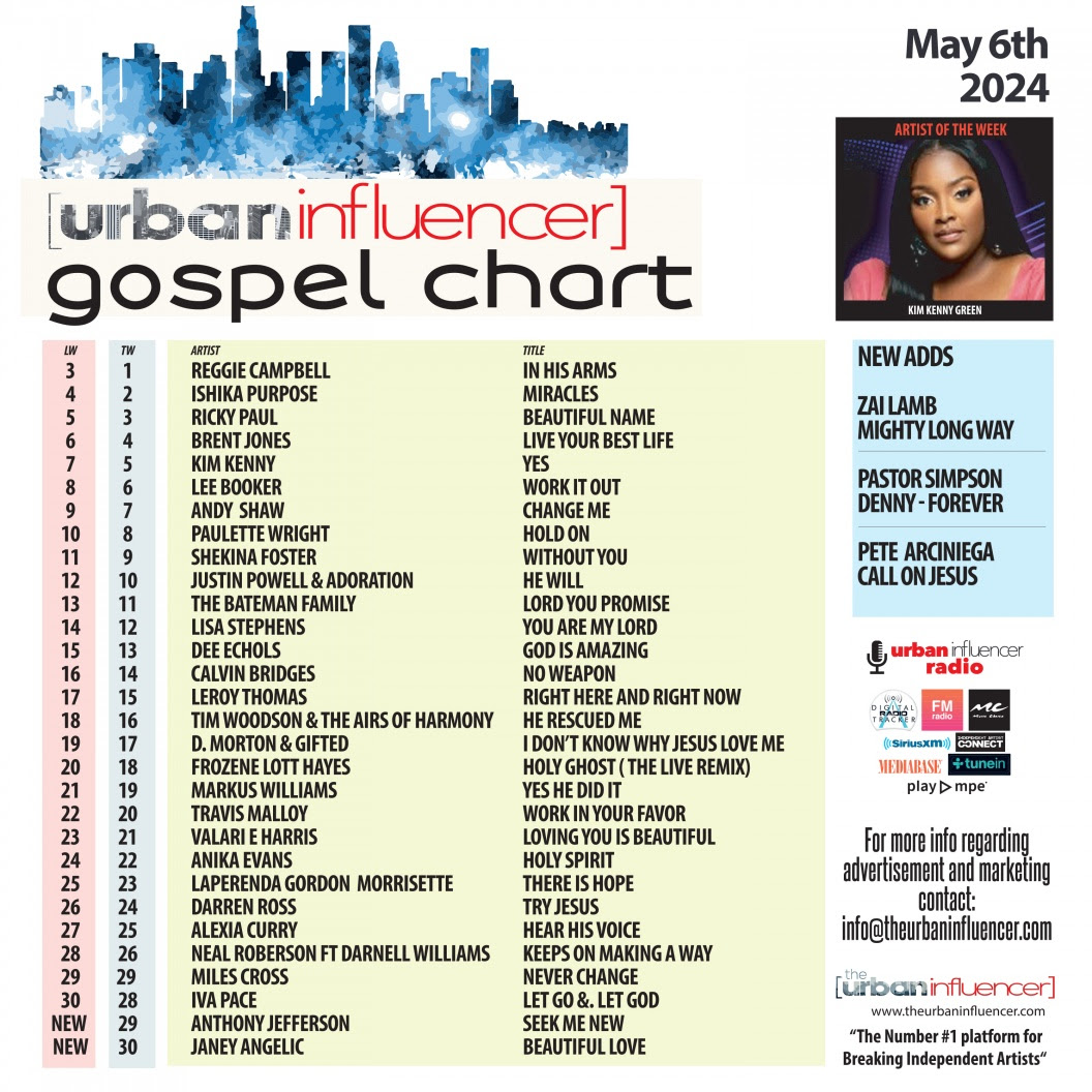 Gospel Chart: May 6th 2024