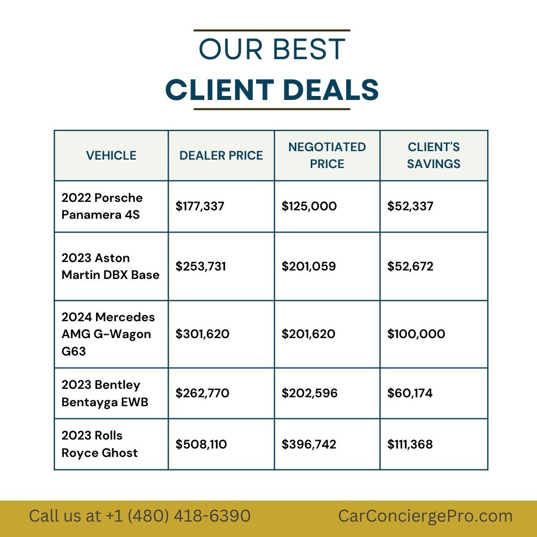 Best+Client+Deals+$500,000+To+$100,000