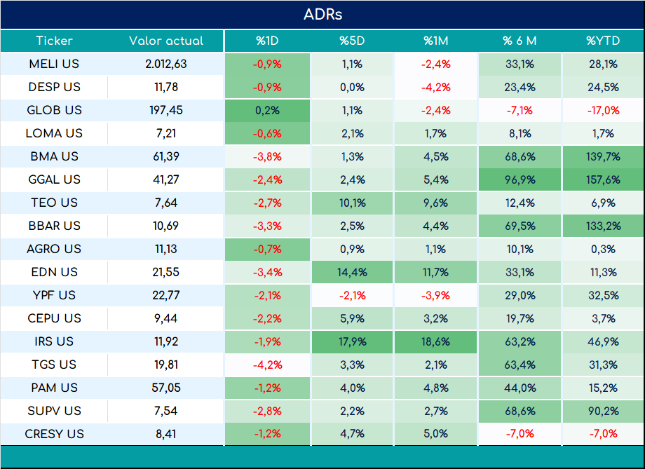 ADRs_cierre_03092024