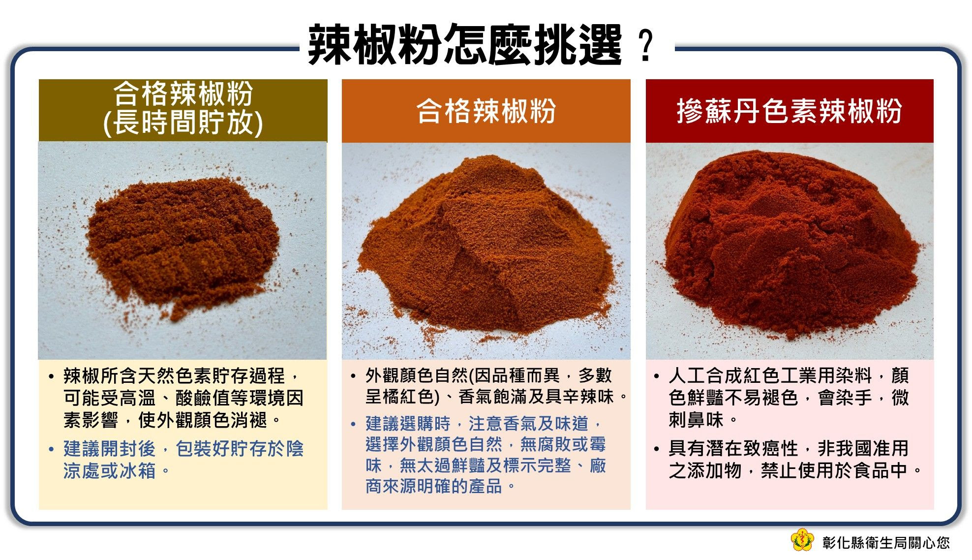 ▲目測蘇丹紅與辣椒粉不同。（圖／彰化縣衛生局提供）