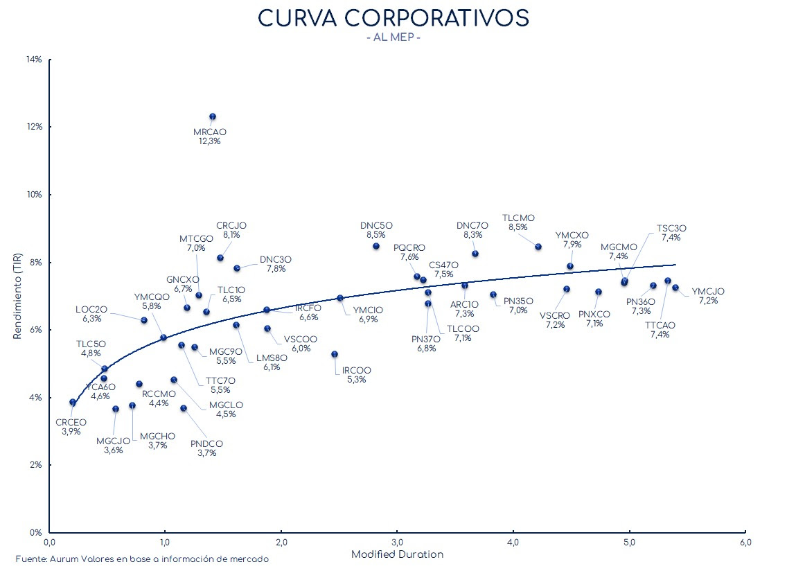 corporativos_cierre_01112024