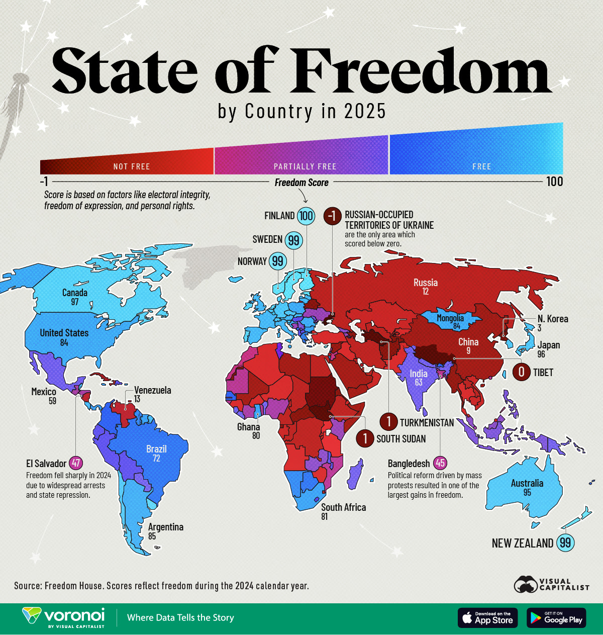 Niveles de libertad en 2025
