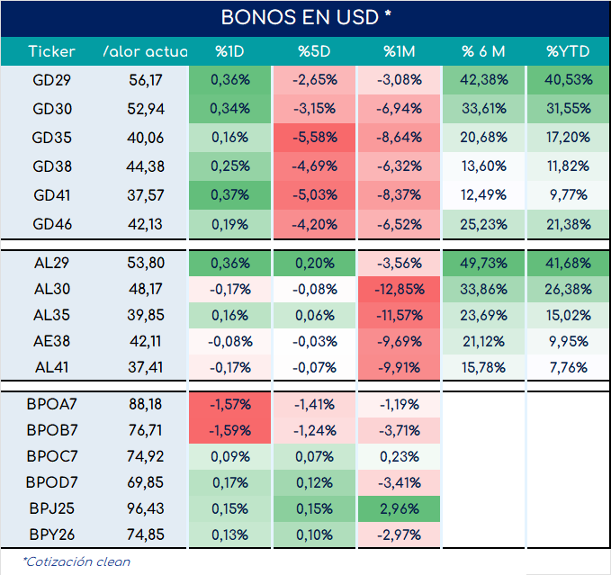 Bonos_cierre_05092023