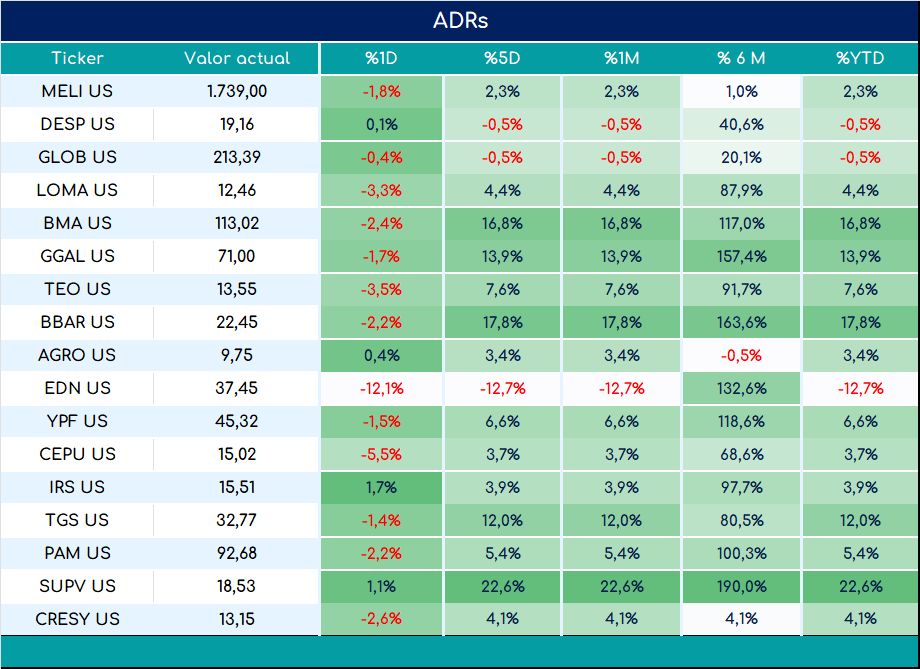 ADRs_cierre_01112024