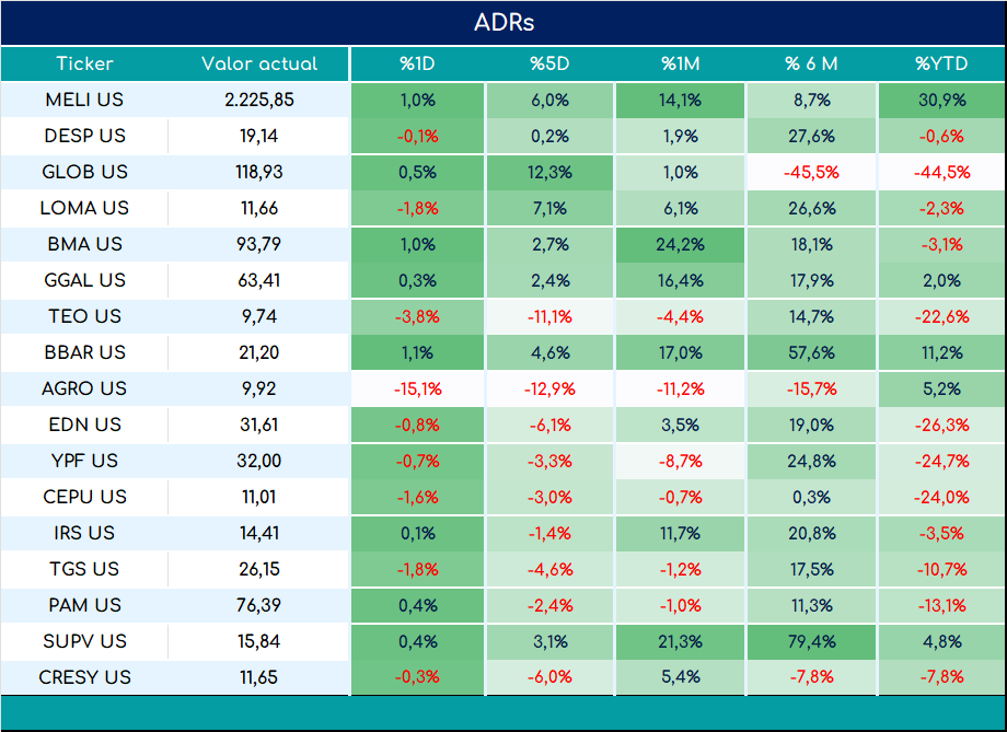 ADRs_cierre_01112024