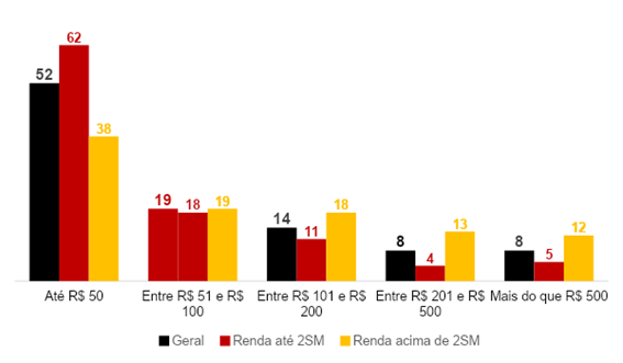 Um quarto dos apostadores paulistanos usa plataformas para aumentar renda