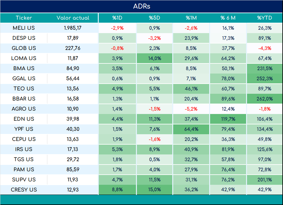 ADRs_cierre_01112024