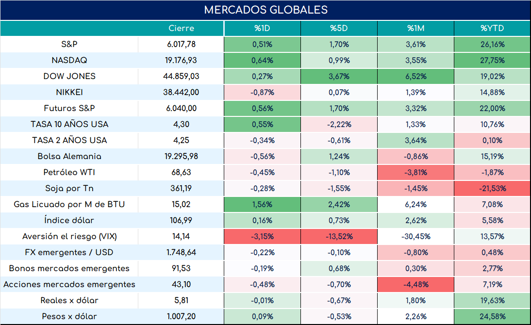 global_cierre_01112024