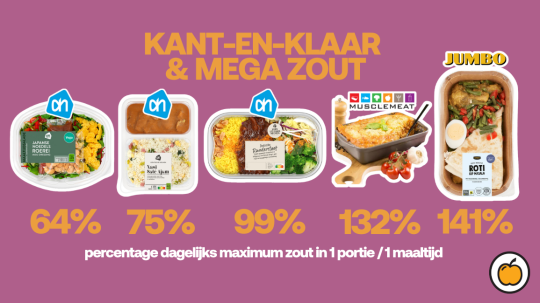 Vijf kant-en-klare vers- en diepvriesmaaltijden die veel teveel zout bevatten, o.a.. van Albert Heijn, Jumbo, en Musclemeat