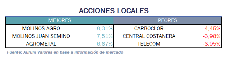 acciones_locales_13012025