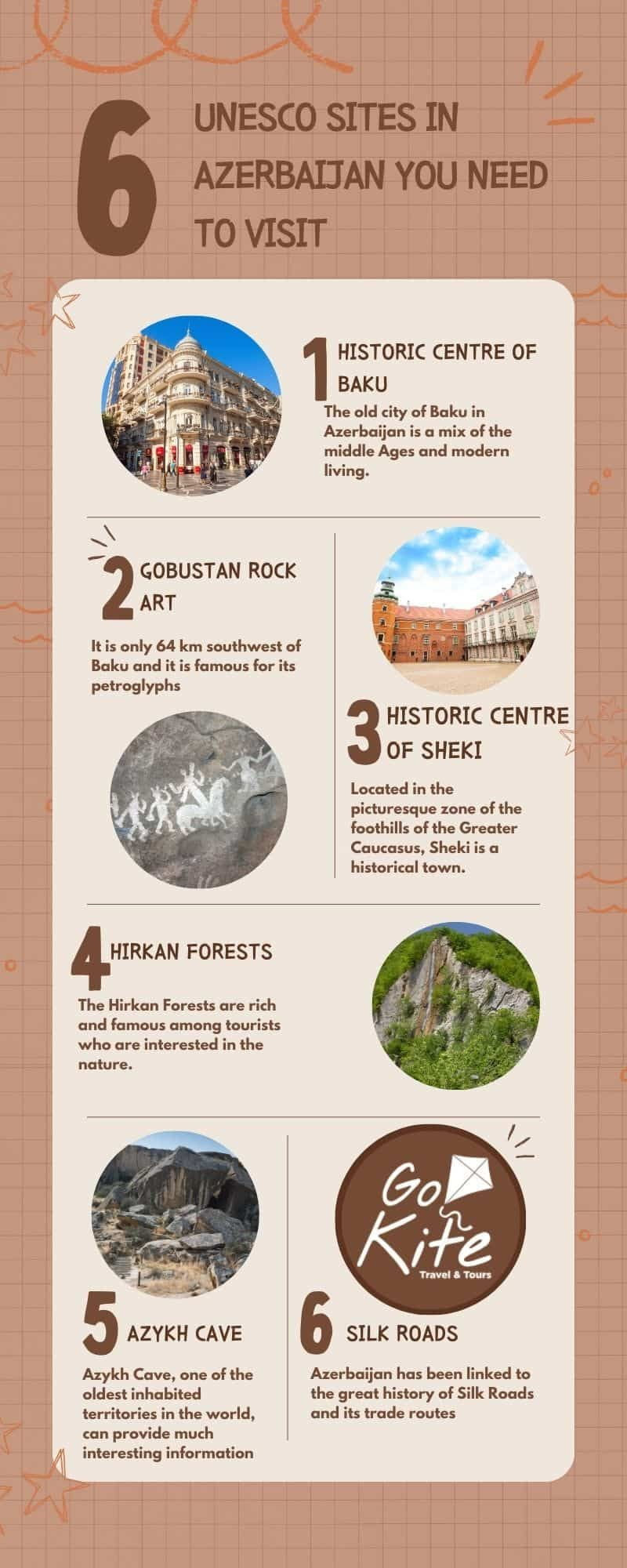 UNESCO Sites in Azerbaijan