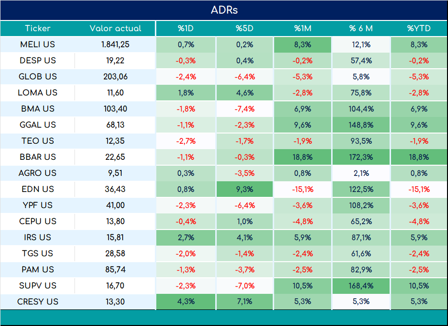 ADRs_cierre_01112024