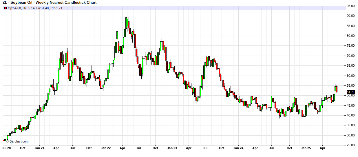 Soybean_oil_...