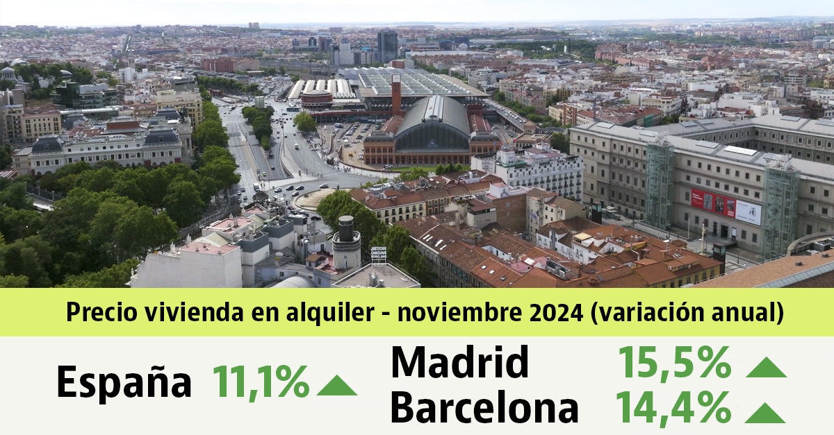 El precio del alquiler en España sube un 11,1% en noviembre