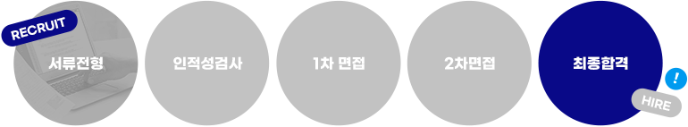 서류전형 - 인적성검사 - 1차면접 - 2차면접 - 최종합격