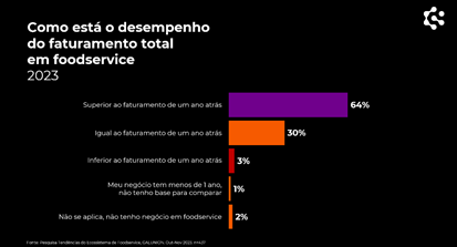 Gráfico  Descrição gerada automaticamente com confiança baixa