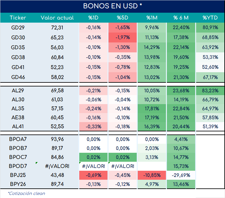 encuestas_expectativa_ventas_3_meses_ap_26092025