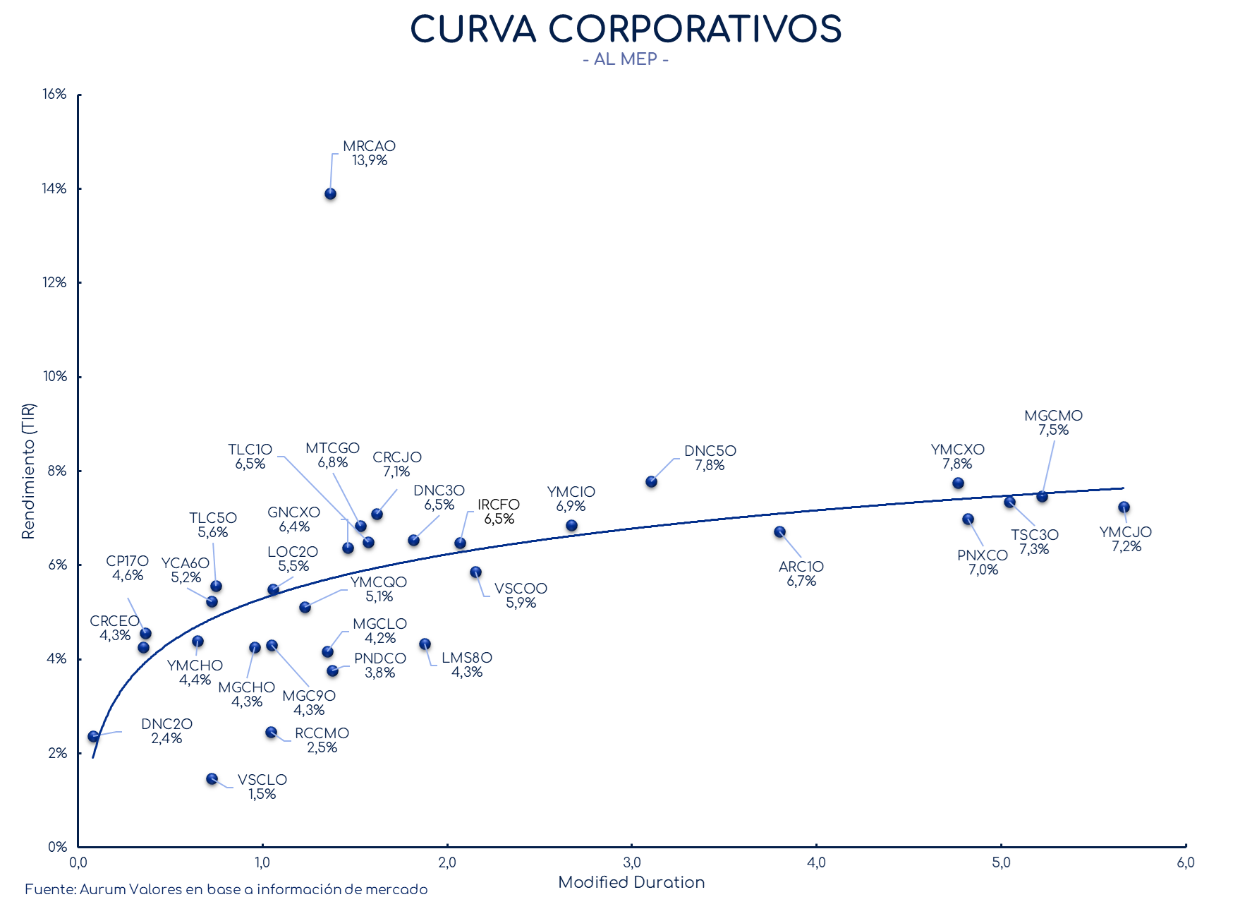 corporativos_cierre_16042024