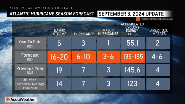 Forecast-9-3