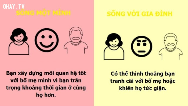 4. Có quan hệ tình cảm tốt với bố mẹ,sống một mình,tự lập,sự khác biệt