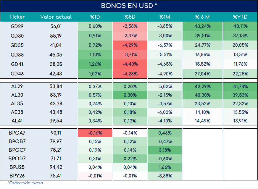 Bonos_cierre_05092023