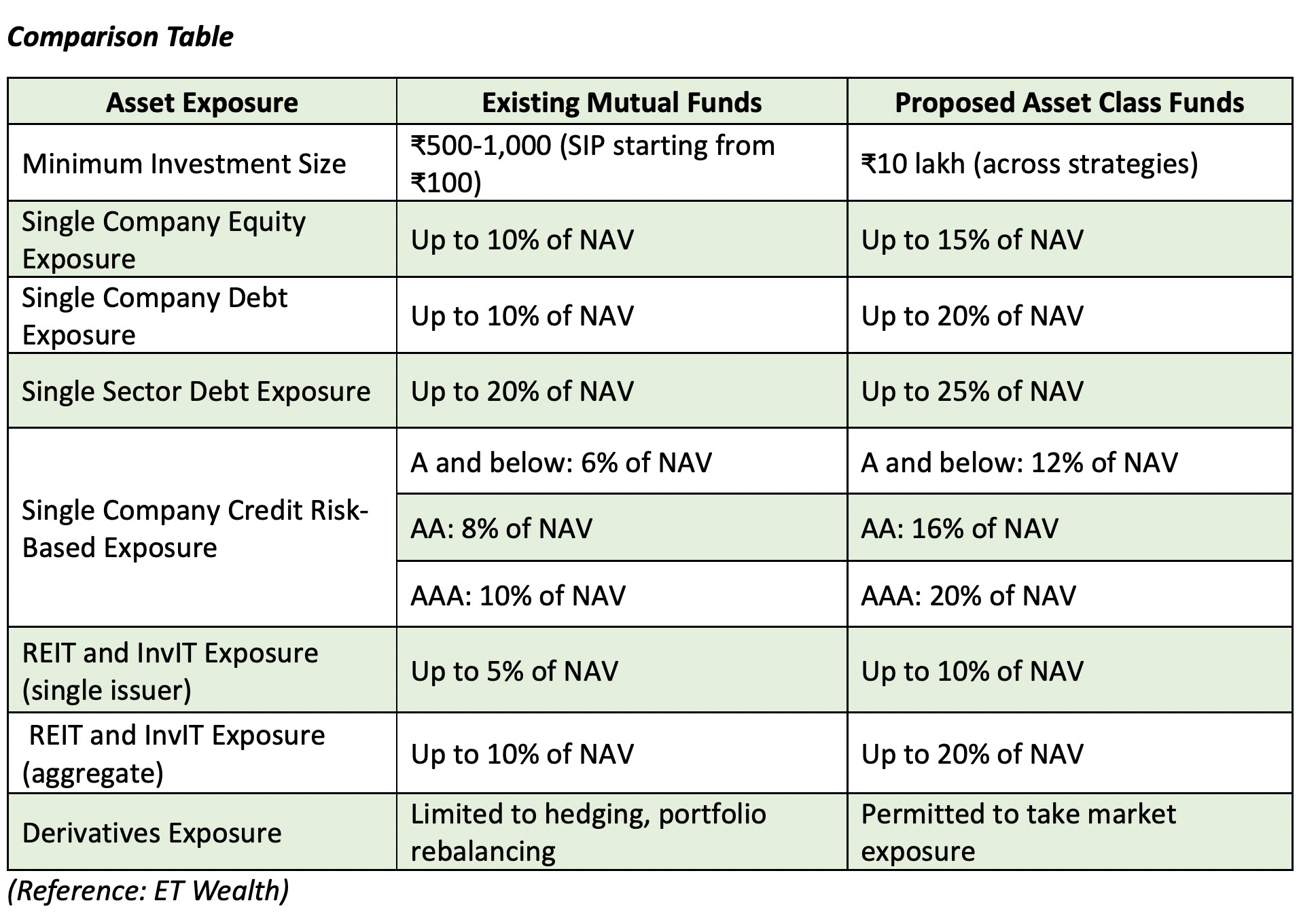 comparison table