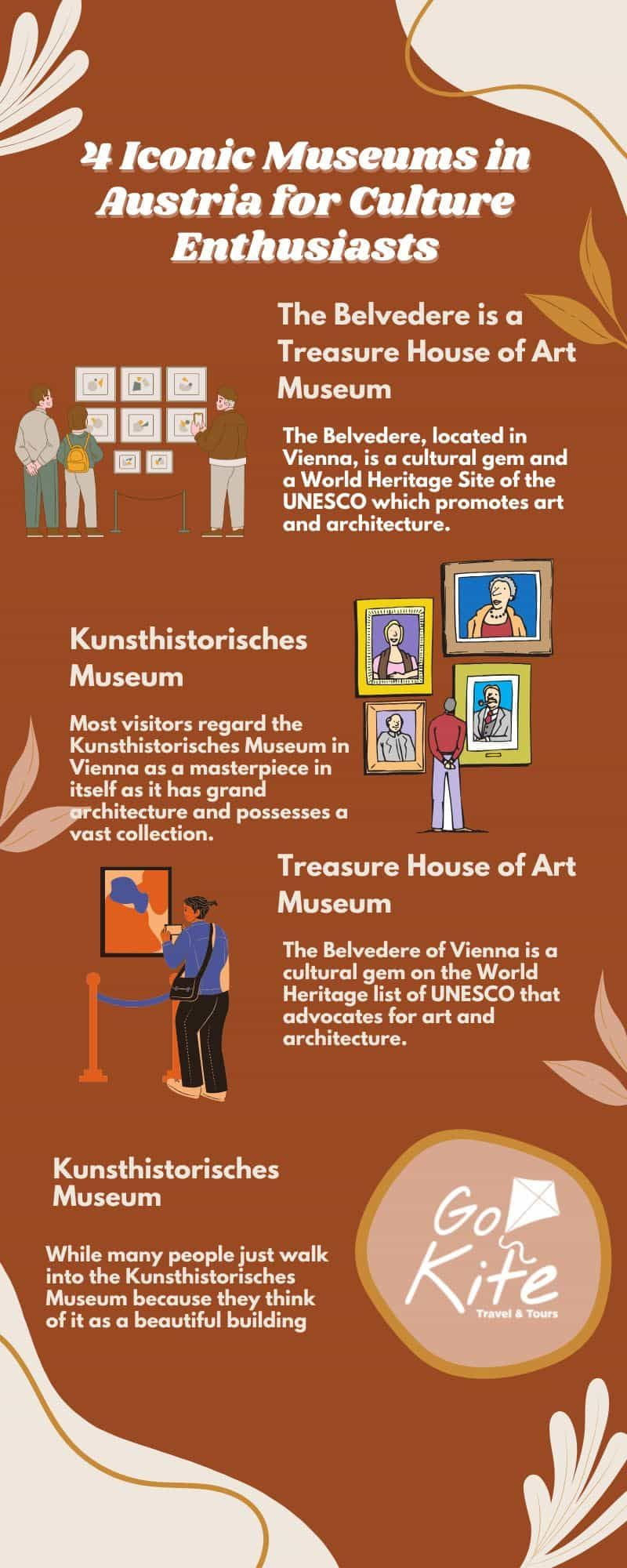 Iconic Museums in Austria