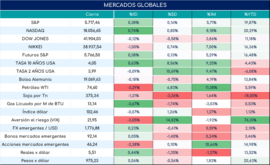 cambio_de_nóminas_19092024