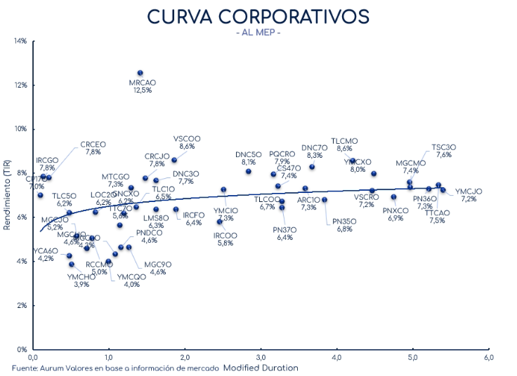 corporativos_cierre_01112024