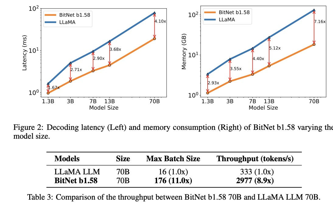 Microsoft introduces 1-bit LLM