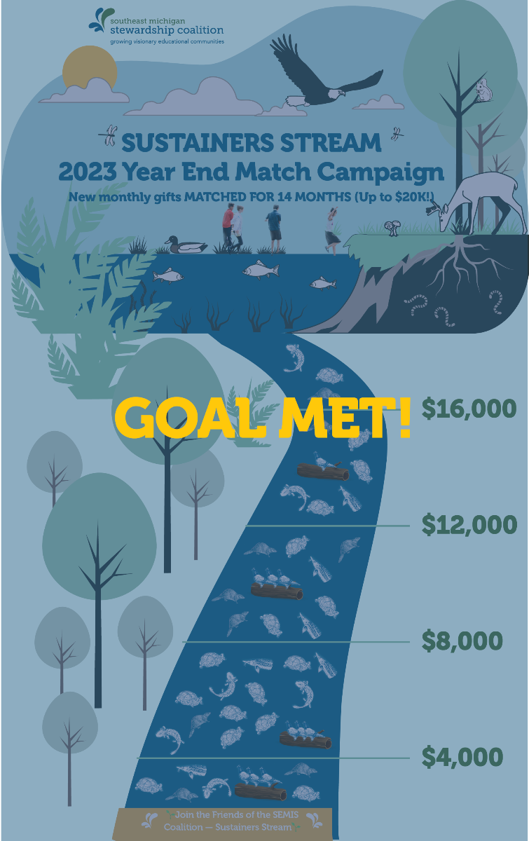20K GOAL MET! Our 2023 Sustainers Stream Year End Campaign tracker. New monthly gifts matched for 14 months!