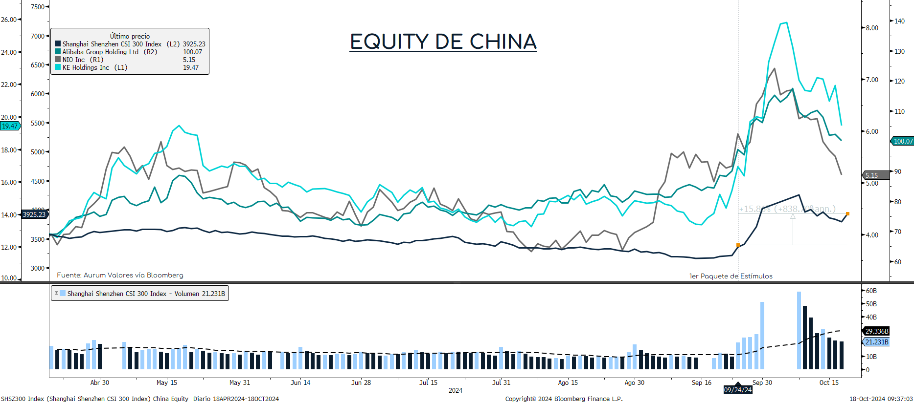 S&P500_ap_28052024